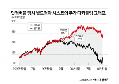 “半导体无法独自领跑”质疑下，韩国综指现史无前例波动
