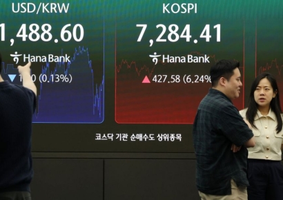 코스피, 6% 오른 7200 후반 마감…코스닥도 820선 회복