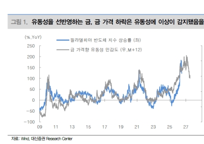 주춤한 금 가격…중국이 사도 '골드러시' 어려워[주末머니]