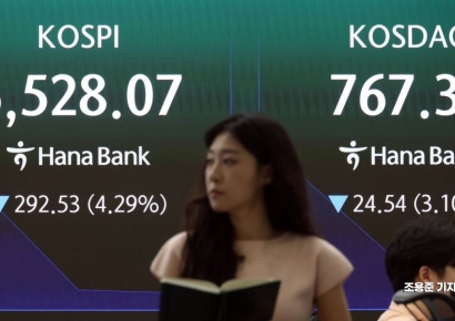 코스피, 하락 출발 후 6700선으로 낙폭 줄여