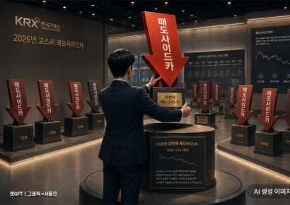 장 급락에 코스피도 매도사이드카 발동…올해 20번째