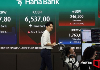 코스피, 상승 출발 후 보합권…코스닥은 하락 전환