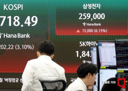 深套散户“眼前一亮”……摩根大通：杠杆平仓接近尾声，韩国综指目标维持12500点