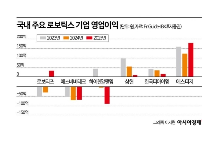 블랙스톤도 찜한 로봇 관절…냉장고 모터회사에 개미들 몰려간 이유 [이주의 관.종]