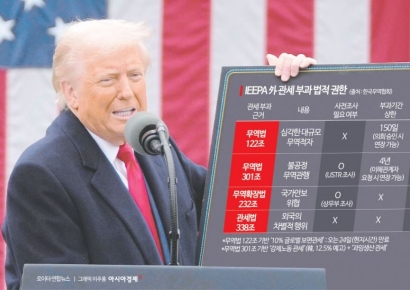 트럼프 '301조 관세' 부과 임박…15% 상한? 韓 대응은