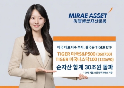 미래에셋운용, 'TIGER 미국S&P500·나스닥100' 2종 순자산 합계 30조 돌파