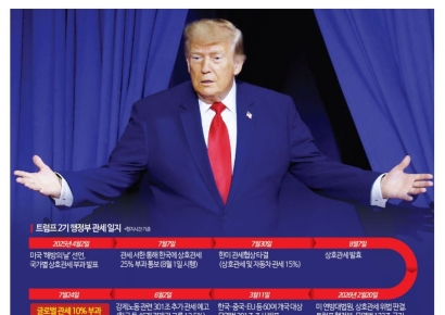 [전문가 진단]"車·반도체 충격 제한적…총관세율 15% 방어 급선무"
