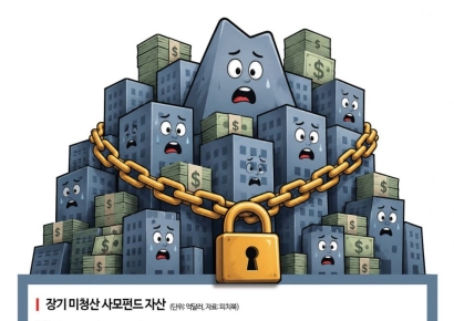 10년 넘게 묶인 자산 역대 최대…"장부상 수익률보다 현금"[PE는 지금]