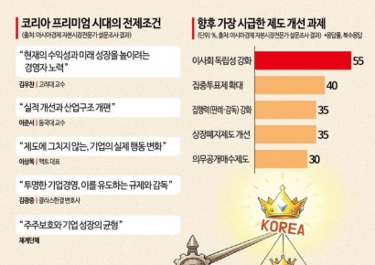아직 갈 길 멀다…'코리아 프리미엄' 숙제 산적[상법개정 1년]④