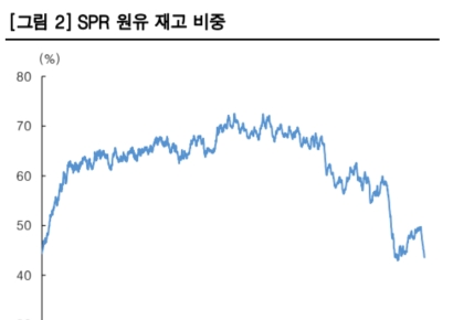 호르무즈·홍해 '이중병목'…유가 110달러선도 뚫나[주末머니]