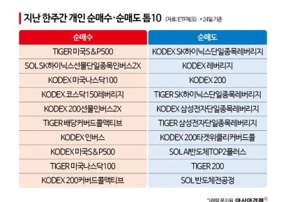 "하루 3% 널뛰기에 멀미 난다"…국장 손절하고 美 증시로 달아난 개미들