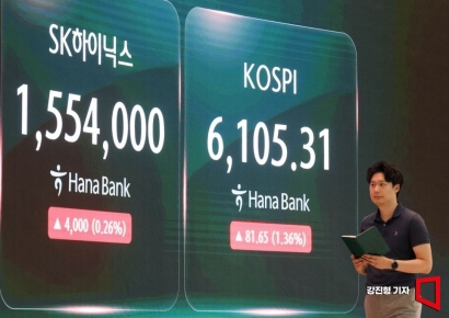 코스피 6000 또 무너졌다…月 하락률 역대 1위