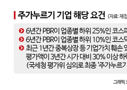 '주가누르기' 기준 나왔다…6년간 PBR 하위 상장사에 과세↑[2026 세제개편]