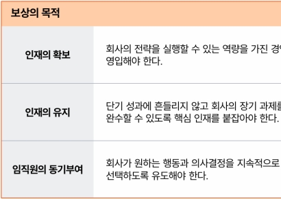 삼일PwC "직원 성과급, 이사회 의제로 다뤄야"