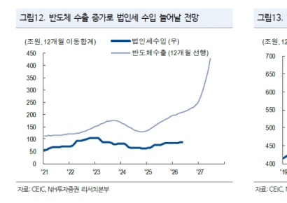 AI 시대 승자는 반도체만이 아냐…"성장 무게중심 이동"
