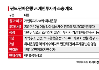 [단독] 法 "펀드판매 은행이 자율조정 후 남은 투자금까지 반환 [Invest&Law]