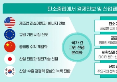 삼정KPMG "넷제로 시대 '그린 전쟁', 탄소·에너지·데이터 통합해야"