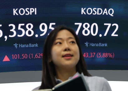 코스닥, 14.21P 오른 794.93 출발(1.82%↑)
