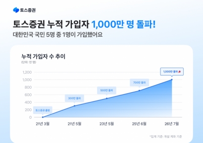 국민 5명 중 1명은 토스증권 쓴다…누적 가입 1000만 돌파