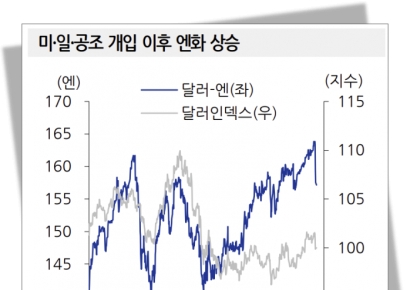 일본여행 가기 전 환전은 언제할까 [주末머니]