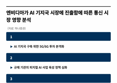 "엔비디아 통신 시장 진출, 무선 통신장비 업체 수혜"[주末머니]