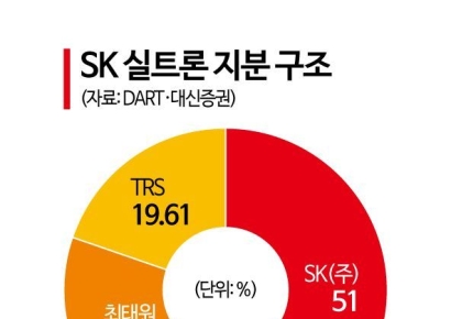 두산, 계약서 가격보다 SK에 더 낼 수도…'언아웃' 조항이 뭐길래 [M&A알쓸신잡]