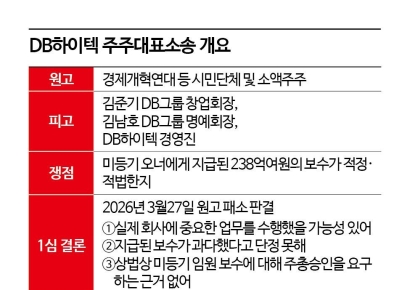 [Invest&Law]DB 오너父子 '238억 보수' 적정했나…내달 2심 시작