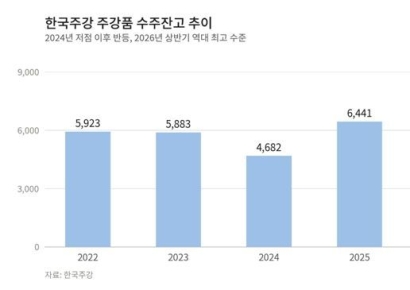 한국주강, 삼성중공업과 대형 주강품 계약…수주잔고 30% 증가