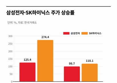 "여전히 싸다" K증시 문 두드리는 글로벌 큰손들
