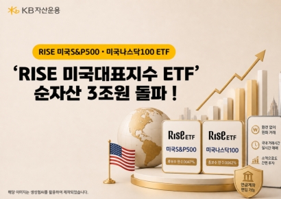 KB운용, 'RISE 미국대표지수' ETF 순자산 3조원 돌파