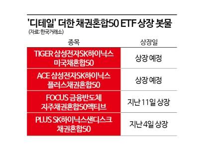'삼전닉스' 폭락할 때도 선방했다…'롤러코스피'에 출시 줄잇는 채권혼합 ETF