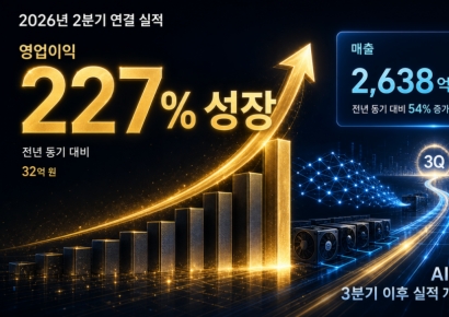 에스넷시스템, 상반기 영업익 32억원…전년 대비 227%↑