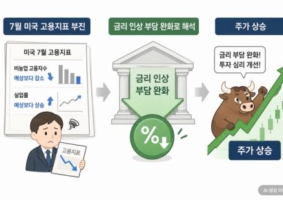 "고용 부진은 좋은 소식" 실업자 늘어나는데 美증시 사상 최고가 갈아치우는 이유[주末머니]