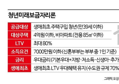 "현금 '8000만원'만 있어도 '서울 신축 아파트' 가능"…2030 '재개발 몸테크' 불붙나