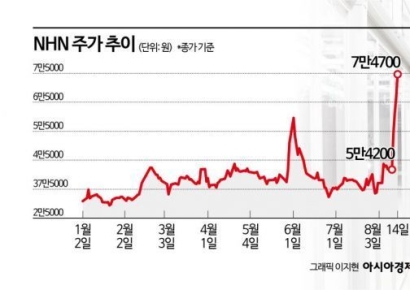 创纪录业绩获国民年金增持……这家企业股价暴涨[本周关注股]
