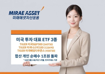 'TIGER 미국 투자 대표 ETF' 3종, 최근 1개월 개인 순매수 1조원 돌파