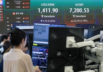 코스피, 6% 급락 후 횡보…코스닥은 회복