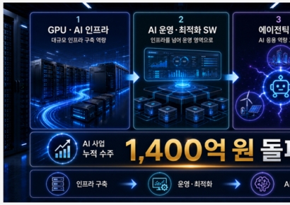 에스넷시스템, AI 인프라 누적 수주 1400억…GPU 공급 넘어 운영·에이전틱 AI로 확장