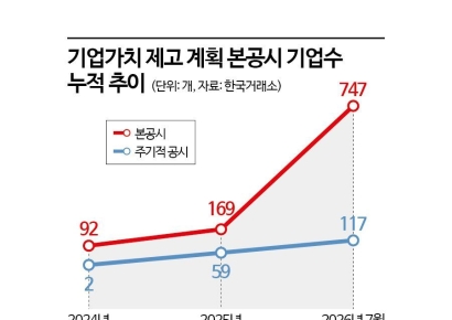 [실전재테크]"결국 답은 주주환원에 있다"…변동성 장세 뚫는 투자법은