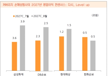 덜 팔아야 더 번다…보험주 반격의 조건[클릭e산업]