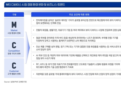"미용의료기기, AI 기반 개인형 헬스케어로 진화"