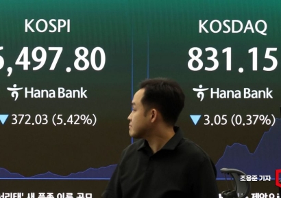 코스피, 6% 급락 마감…장중 매도 사이드카