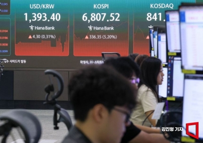 코스닥, 16.84P 내린 824.05 출발(2.00%↓)