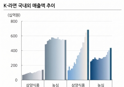 일본업체보다 매력도 높은 '이 음식' 관련 주식[주末머니]