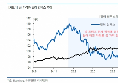 "떨어질 줄 알았는데 올라가네"…금리 상승에도 꺾이지 않는 금값의 비밀[주末머니]