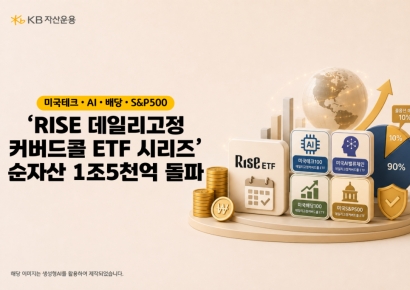 KB운용, 'RISE 데일리고정커버드콜 ETF 시리즈' 순자산 1조5천억 돌파