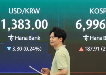 코스피, 6900선 안착…코스닥도 상승