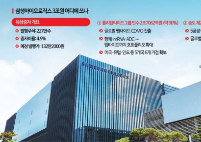 삼바 3조 유상증자…투자자 관심 쏠리는 대목은 [클릭 e종목]