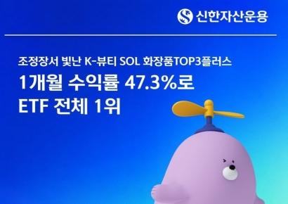 신한운용, 'SOL 화장품TOP3플러스' 1개월 수익률 47.3%