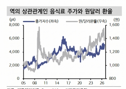 코스피 출렁거릴 때 10% 이상 상승 "환율까지 도와줘"…증권가에서 꼭 집은 '두 종목'[주末머니]